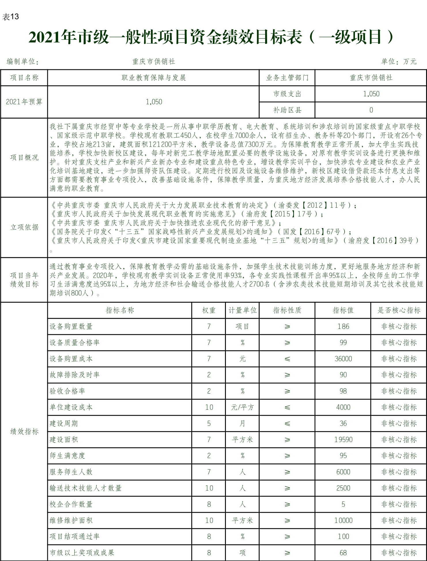 一般性项目公开 职业教育保障与发展(表13)-2.jpg 新球体育